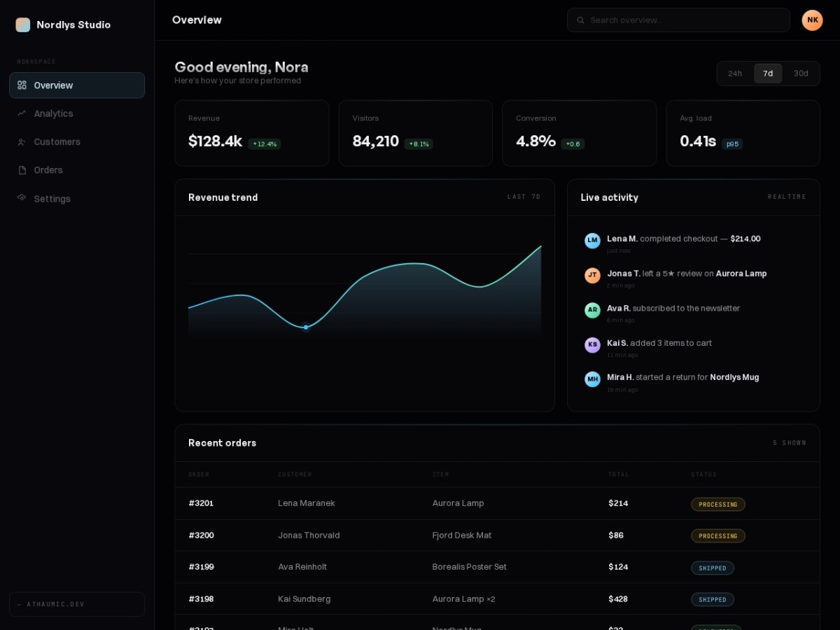 Athaumic Studio dashboard